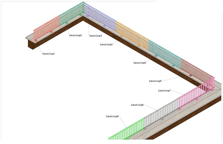 Railing along a roof edge: drawing